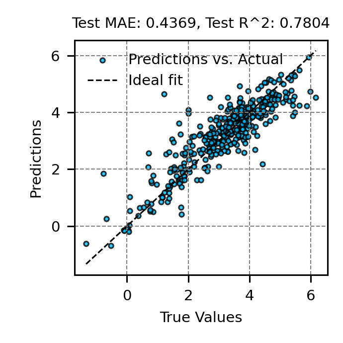 GAT Average Voltage Accuracy